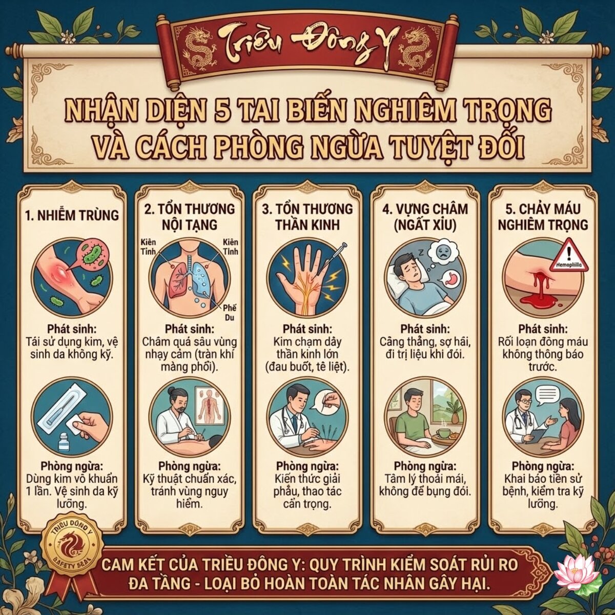 Danh sách các tai biến nghiêm trọng trong châm cứu cần phòng ngừa tuyệt đối