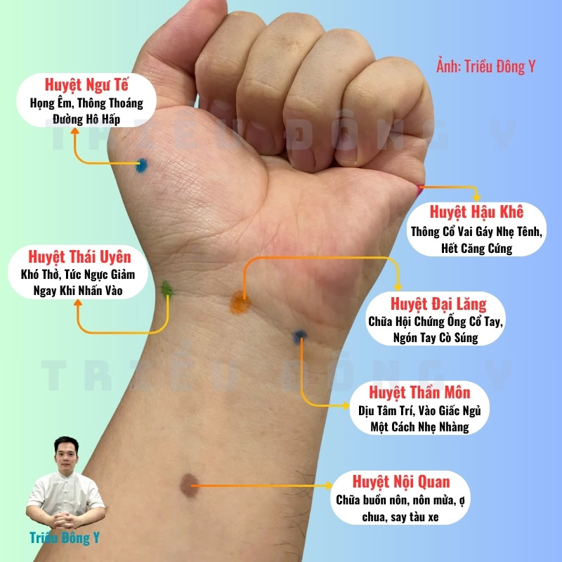 14 Vị Trí và Tác Dụng Bấm Huyệt Đạo Trên Bàn Tay 32 Một số huyệt đạo trên tay hay dùng