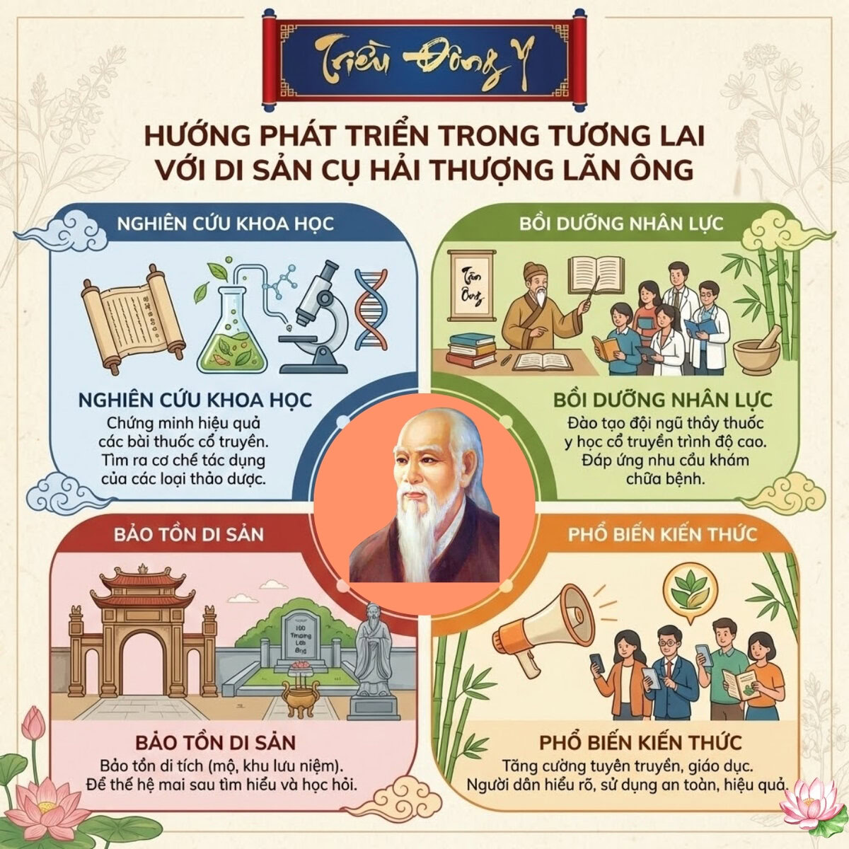 Kế thừa và phát huy là hướng đi cho sự phát triển trong tương lai của di sản cụ Hải Thượng Lãn Ông để lại