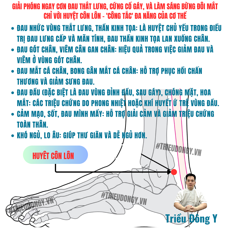 Huyệt Côn Lôn 8 Đừng để đau nhức 'đánh cắp' năng lượng sống của bạn! Video này tiết lộ cách huyệt Côn Lôn giúp bạn lấy lại sự thoải mái NGAY LẬP TỨC