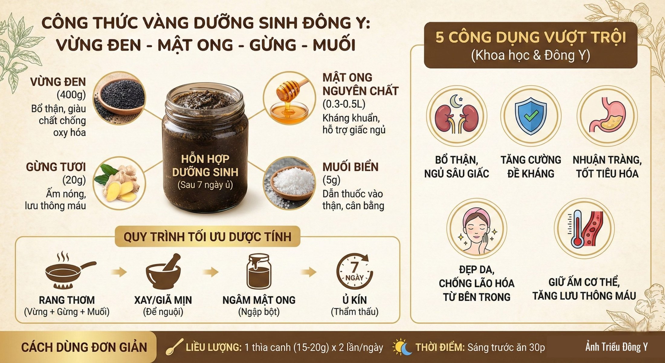 Vừng Đen, Muối, Gừng, Mật Ong: Bổ Thận, Ngủ Ngon, Đẹp Da 4 Vừng đen ngâm mật ong, gừng, muối - Nguyên liệu vàng, Quy trình tối ưu dược tính và 5 Công dụng vượt trội