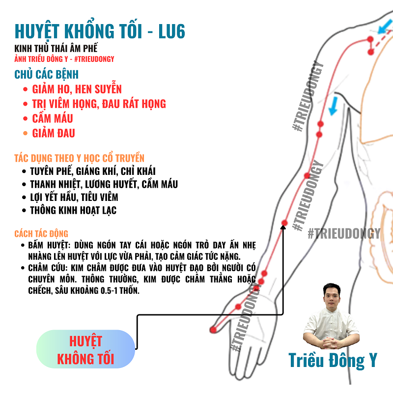 Tác Dụng Với Huyệt Khổng Tối (LU8)