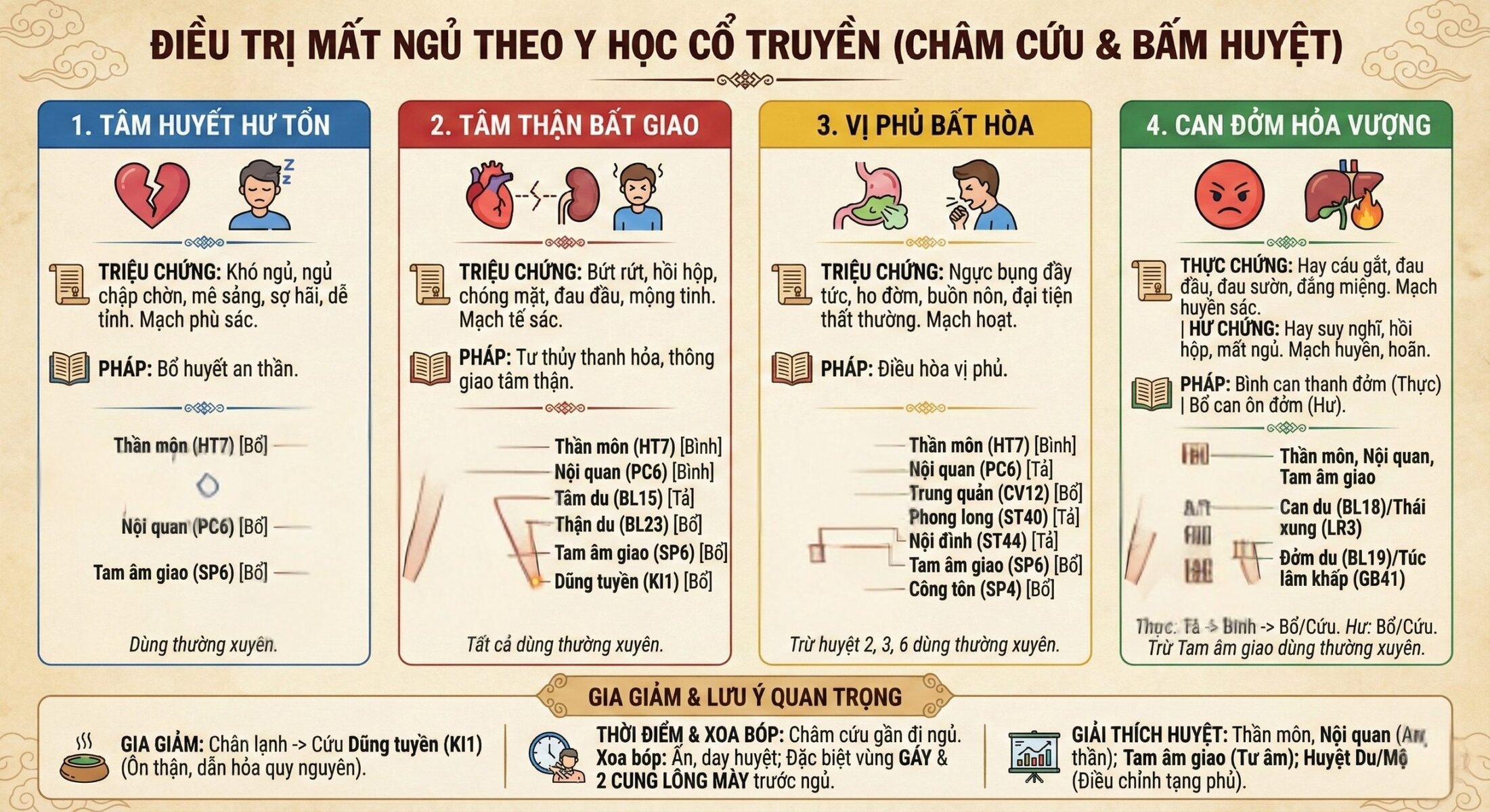 Tổng hợp các nguyên nhân gây mất ngủ và các phương huyệt châm cứu trị mất ngủ tương ứng