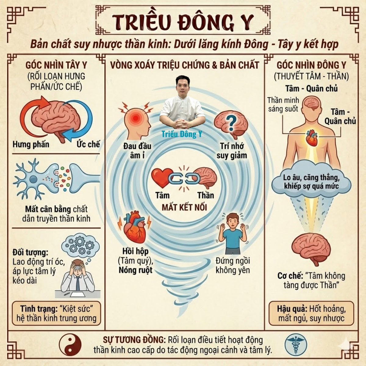 Châm cứu trị suy nhược thần kinh thông qua tác động các huyệt đạo giúp điều chỉnh dẫn truyền thần kinh, giảm Cortisol và tái tạo năng lượng cho người bệnh mất ngủ kinh niên